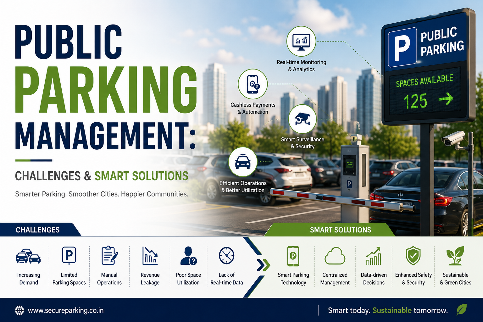 Public Parking Management: Challenges & Smart Solutions